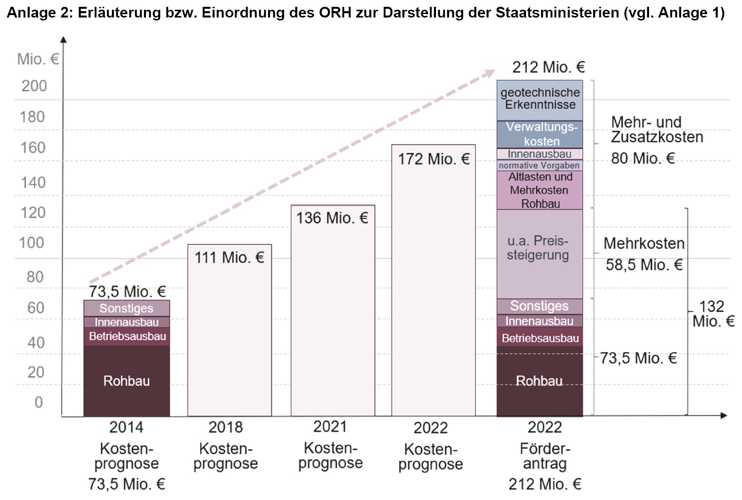 Erläuterung bzw. Einordnung des ORH zur Darstellung der Staatsministerien (vgl. Anlage 1) Erläuterung bzw. Einordnung des ORH zur Darstellung der Staatsministerien (vgl. Anlage 1)